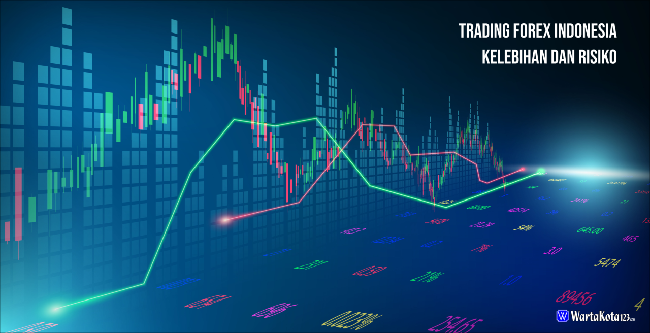 Jam operasional trading forex di Indonesia dan waktu terbaik trading