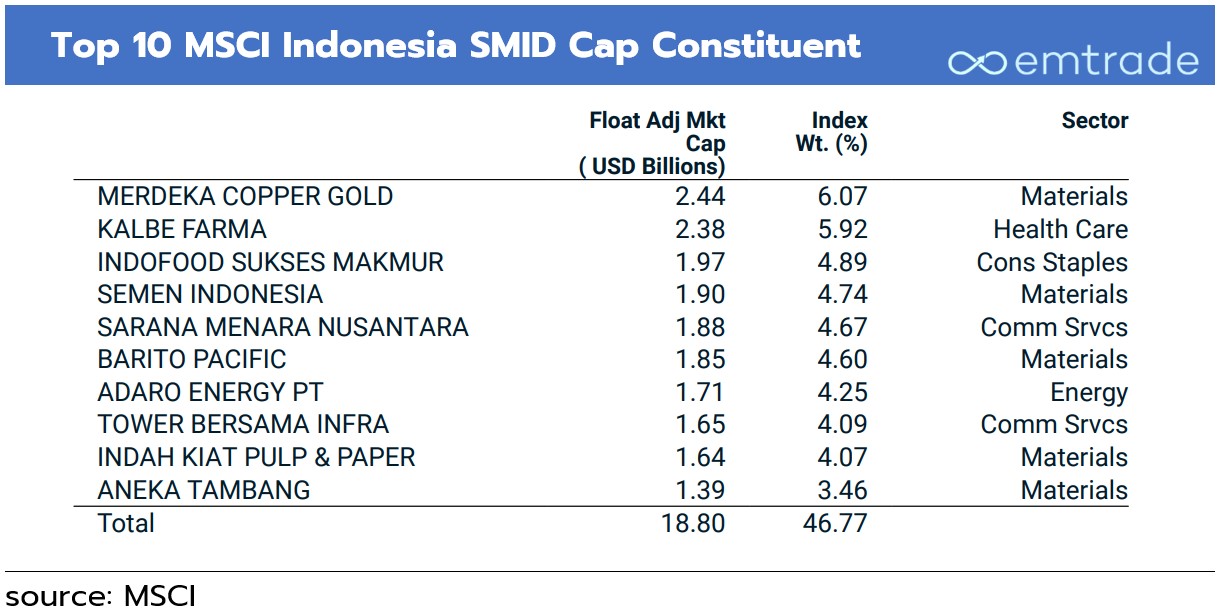 Lowongan indotrading karyawan cepat butuh