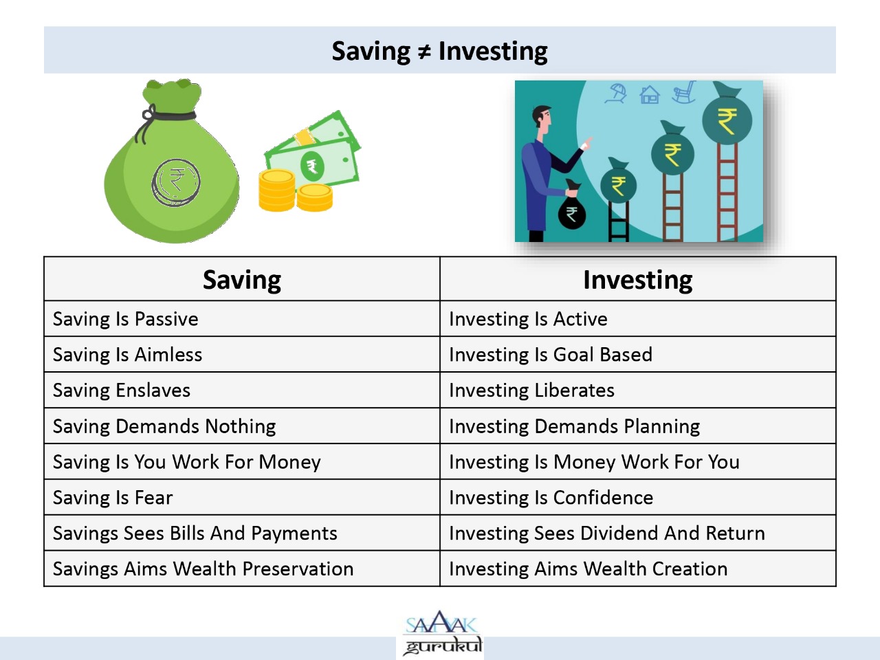 Savings investments difference investing