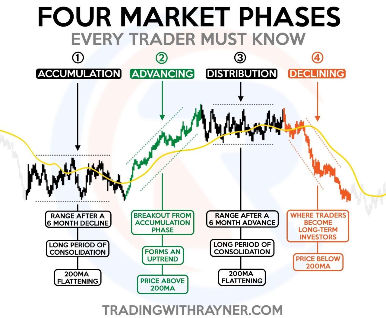 Bagaimana cara belajar trading saham untuk pemula secara efektif?