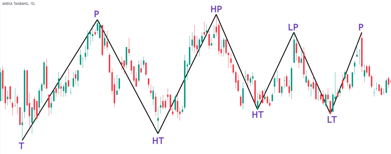 Mempelajari teknik trading sideways dan memanfaatkan momentumnya