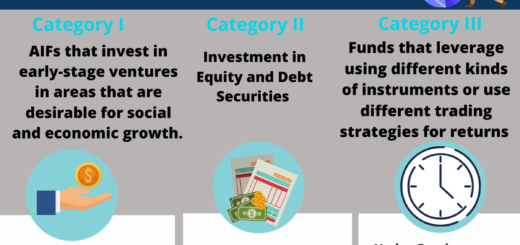 Alternatif investasi untuk dana perusahaan selain deposito