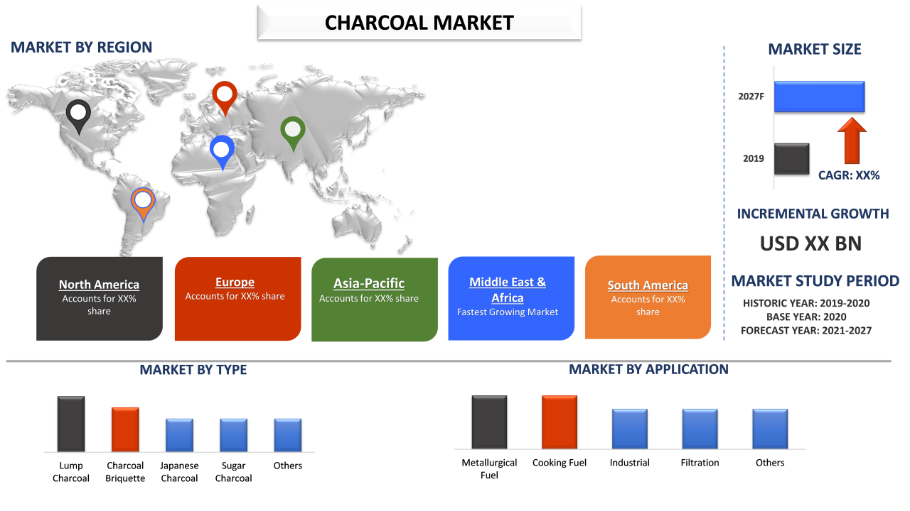 Analisa teknikal trading charcoal untuk profit maksimal