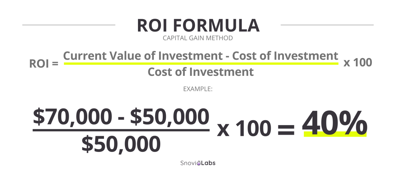 Roi investment return example formula calculation meaning