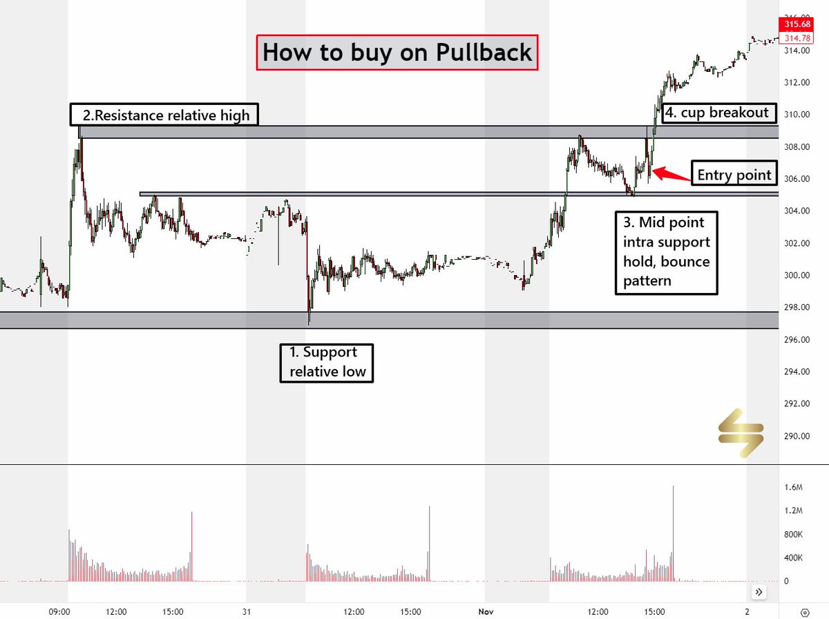 Strategi pullback trading yang efektif dan minim risiko