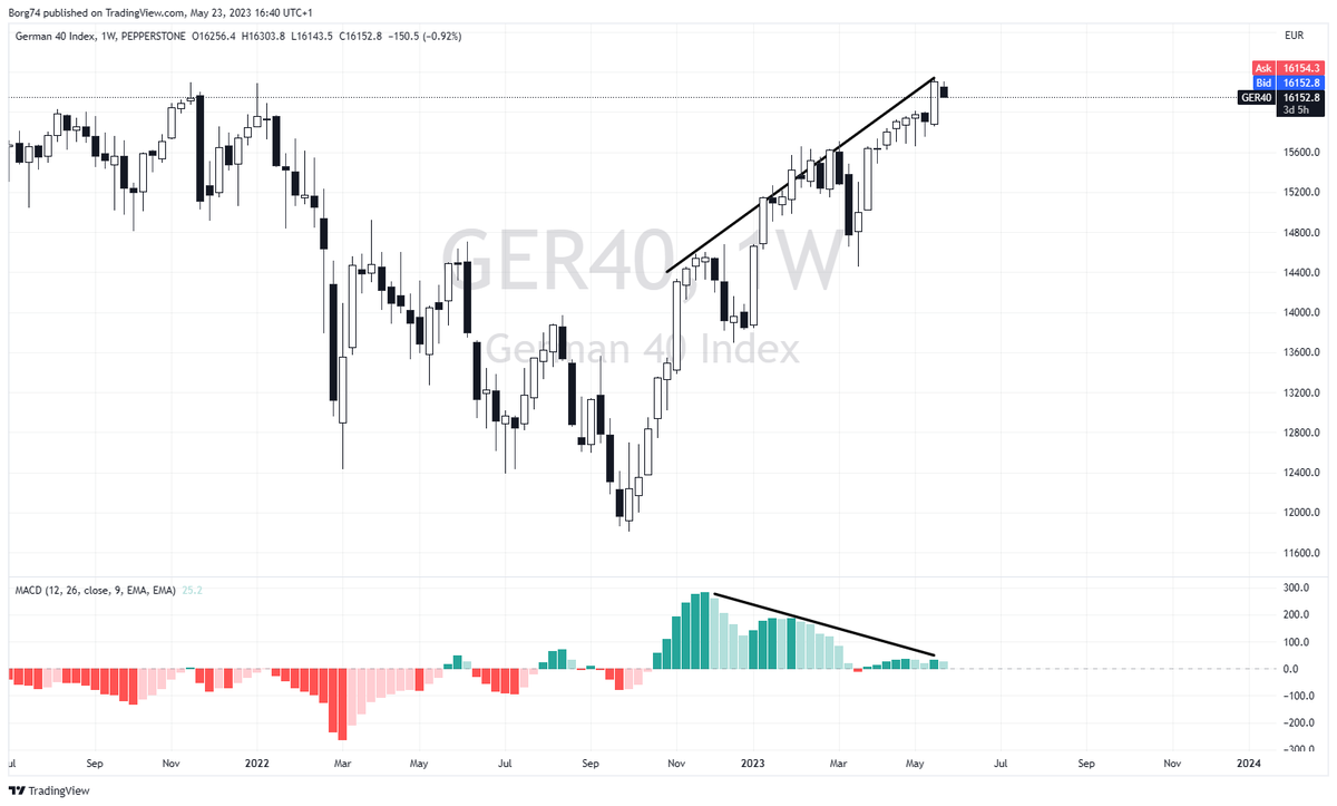 Memahami konsep divergence trading dan penerapannya