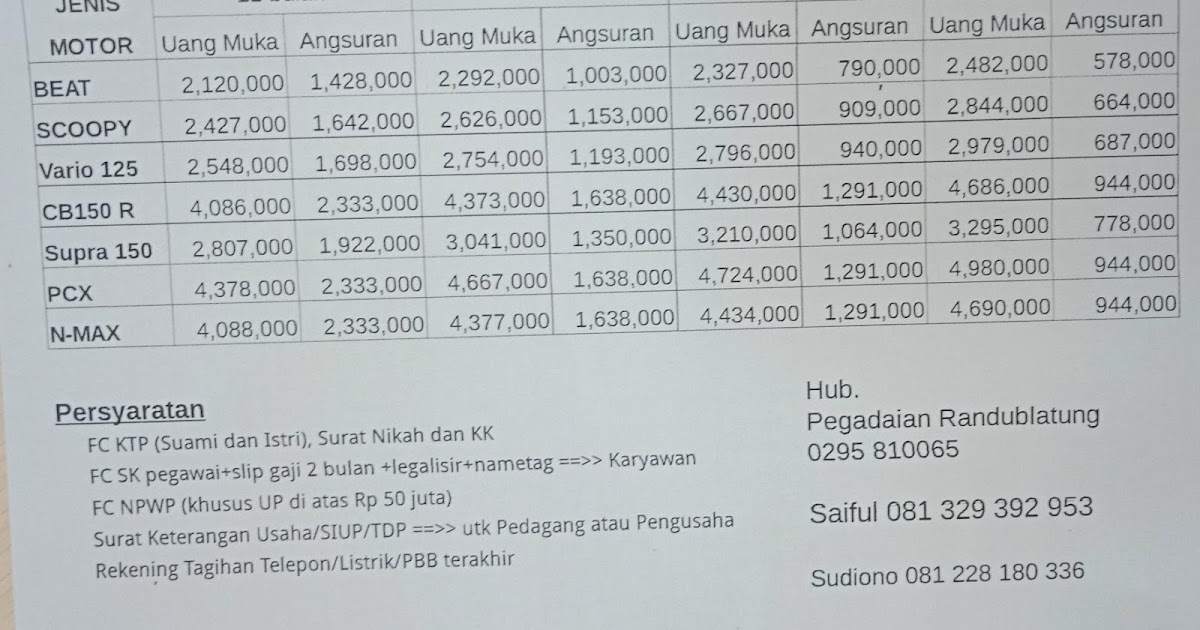 Brosur dan penawaran kredit motor Honda di Medan, syarat mudah