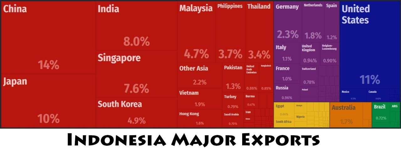 Definisi dan contoh trading company di Indonesia