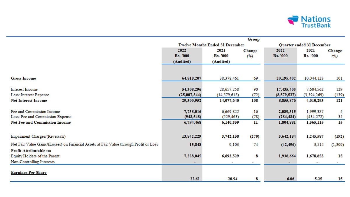 Bank economynext ntb