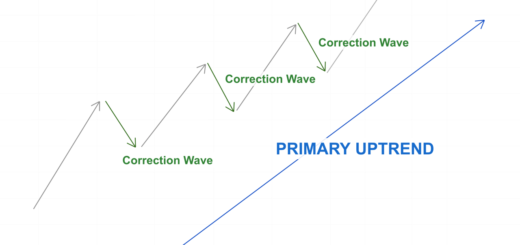 Strategi pullback trading yang efektif dan minim risiko