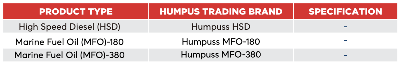 Humpus Trading: review dan reputasi perusahaan ini.