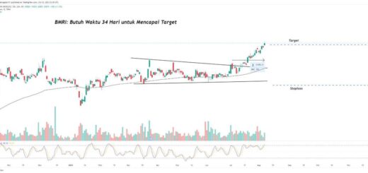 Studi kasus keberhasilan swing trading dengan modal kecil