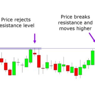 Strategi breakout trading forex yang efektif dan terbukti