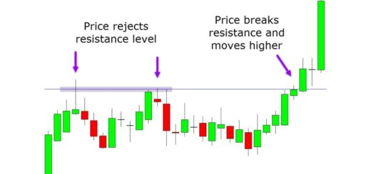 Strategi breakout trading forex yang efektif dan terbukti