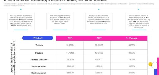 Studi kasus penambahan modal perusahaan pakaian dan dampaknya