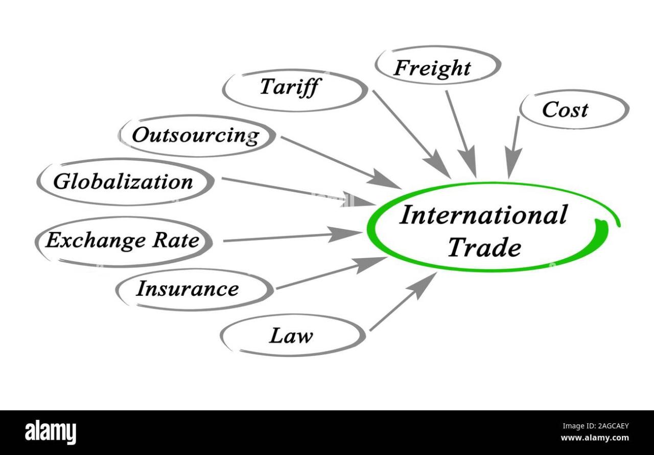 Penjelasan lengkap tentang International Economics and Trade untuk pemula