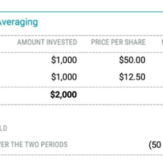 Dollar cost averaging untuk investasi jangka panjang dana umroh