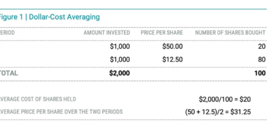 Dollar cost averaging untuk investasi jangka panjang dana umroh