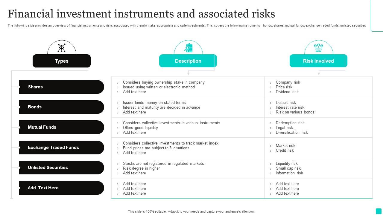 Investor profile risk profiles what principal asset tell questions type easy these may