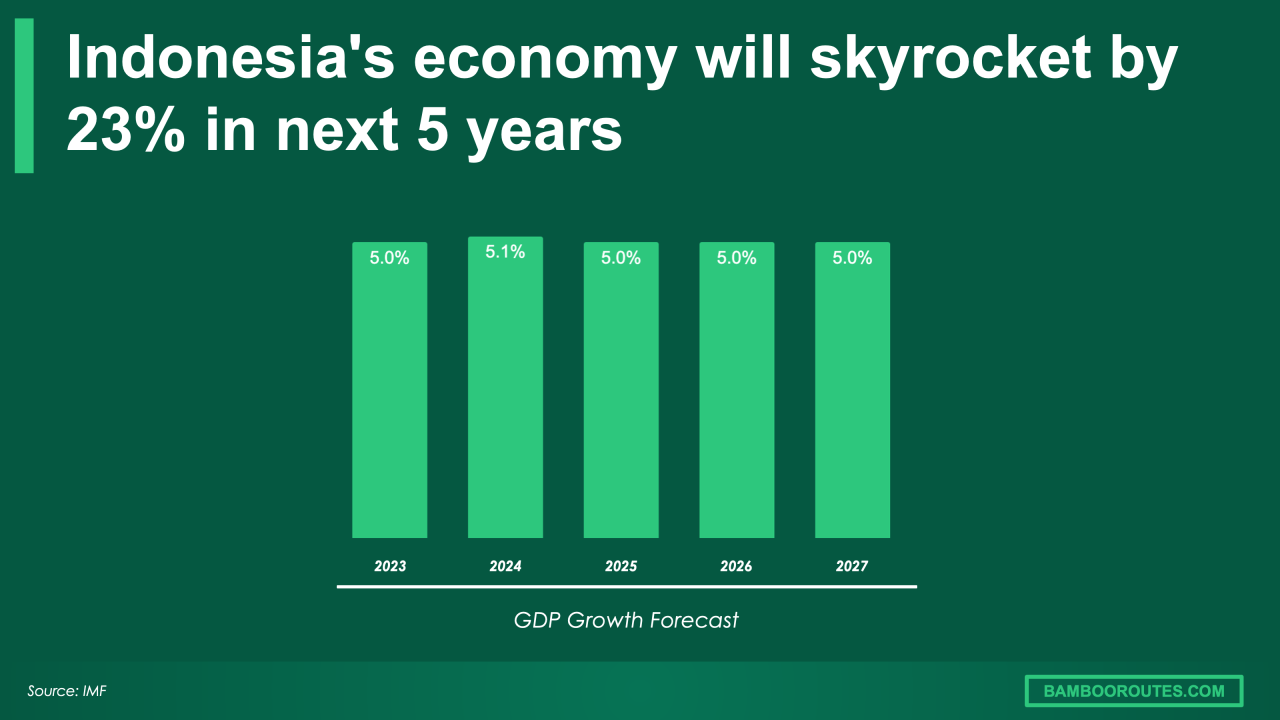 Perbandingan kinerja 10 perusahaan investasi terbesar di Indonesia tahun 2024