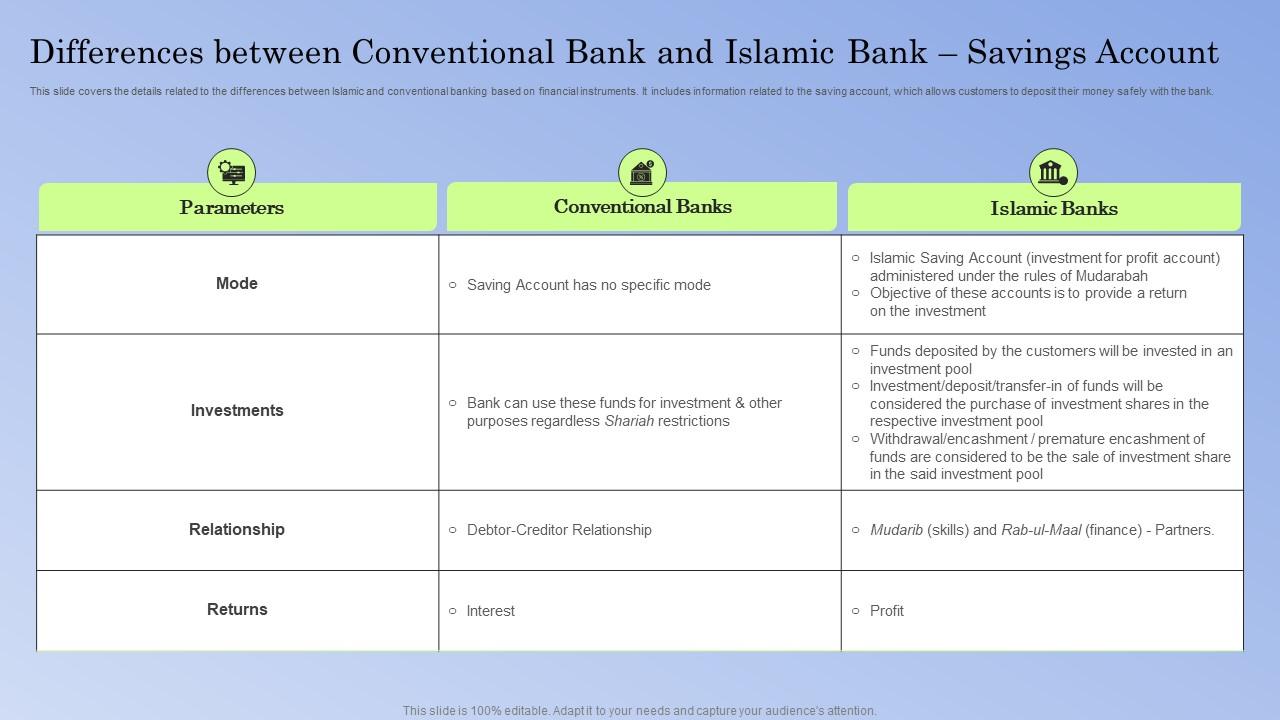 Apakah menabung di bank termasuk investasi jangka panjang untuk umroh?