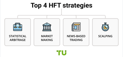 High frequency trading (HFT) adalah apa dan bagaimana cara kerjanya?