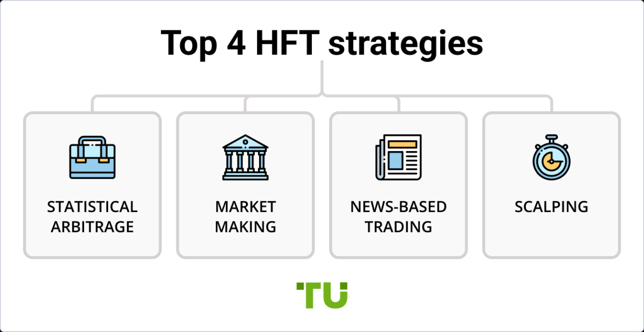 High frequency trading (HFT) adalah apa dan bagaimana cara kerjanya?