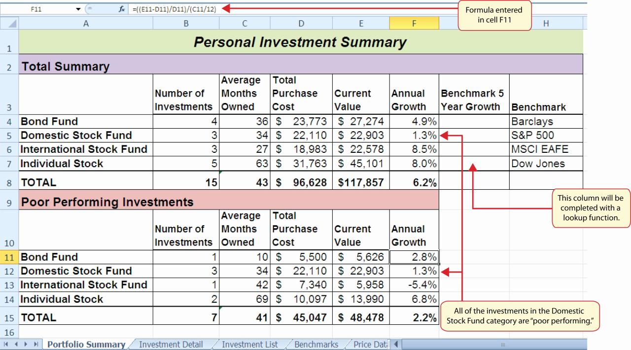 Contoh Jurnal Investasi Saham untuk Pemula