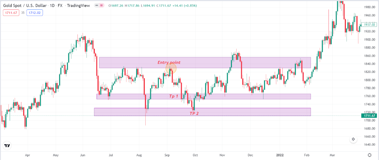 Trading swing study case wyckoff stockcharts active chart version click articles