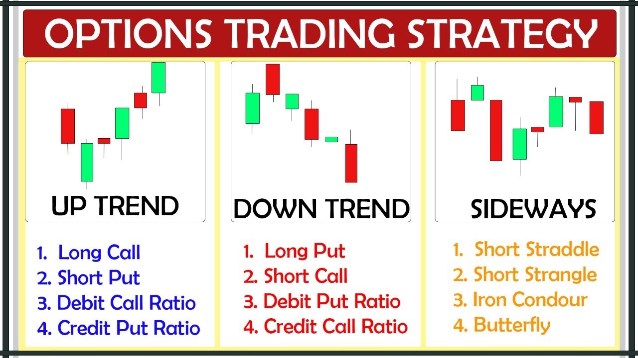 Tips dan trik sukses dalam trading online bagi pemula.