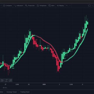 Indikator trading paling akurat dan terpercaya untuk forex.