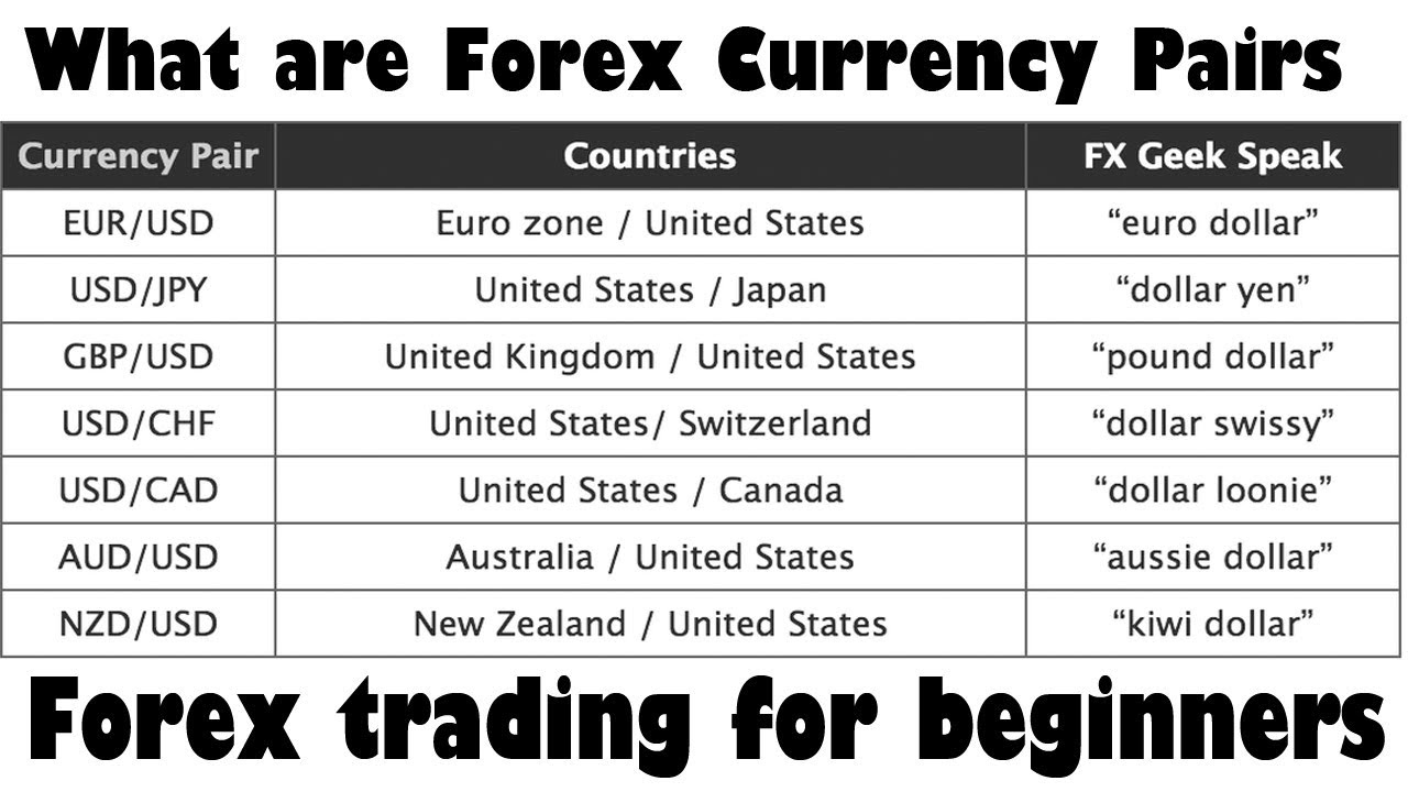 Jadwal trading forex lengkap untuk berbagai pasangan mata uang