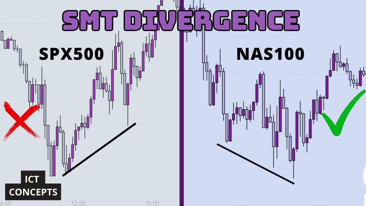 Memahami konsep divergence trading dan penerapannya