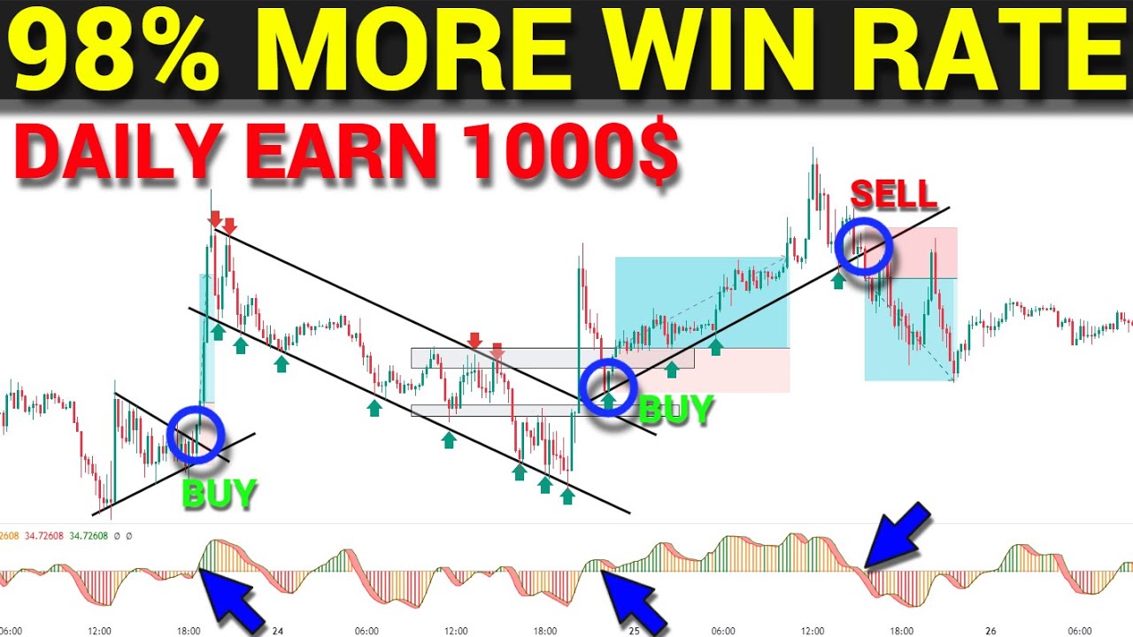 Forex trading beginners course ultimate