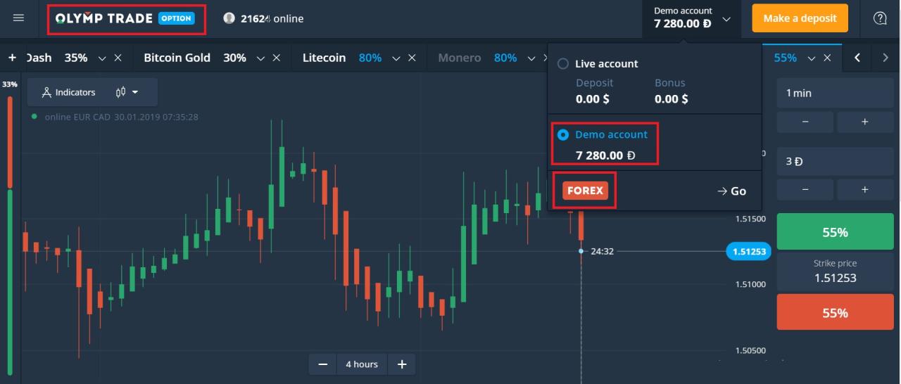 Saham cerdas trading olymp duniafintech