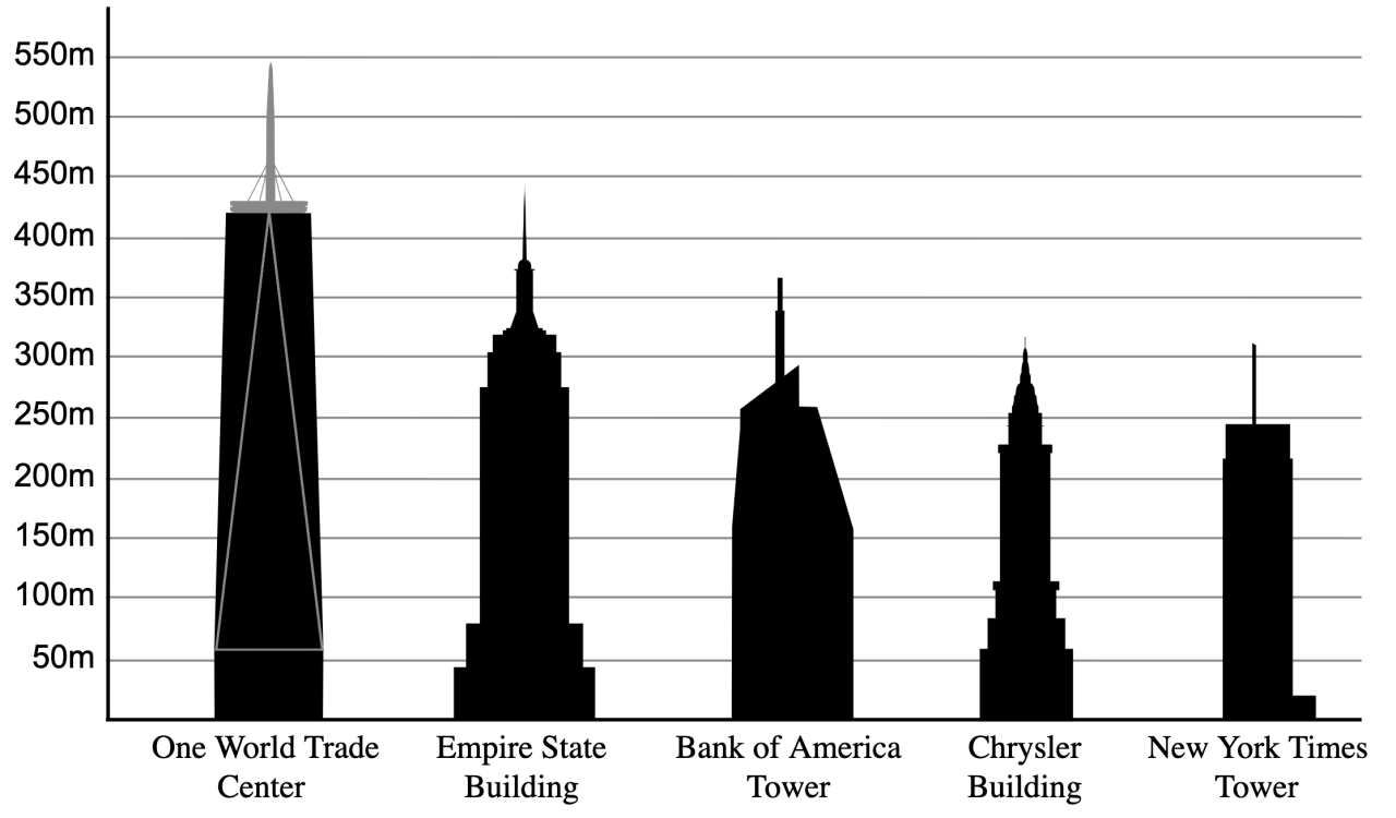 Penthouse madison 6sqft buyer murdoch townhouse 72m rupert 25m reportedly village