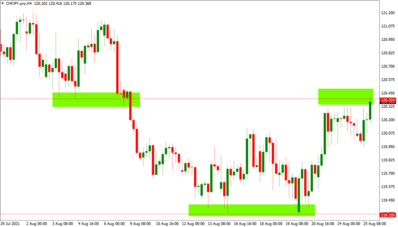 Strategi breakout trading forex yang efektif dan terbukti