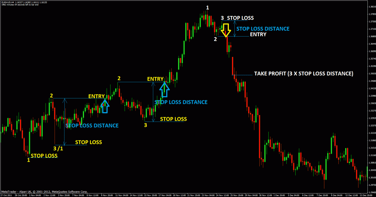 Download ebook strategi trading forex untuk pemula pdf gratis