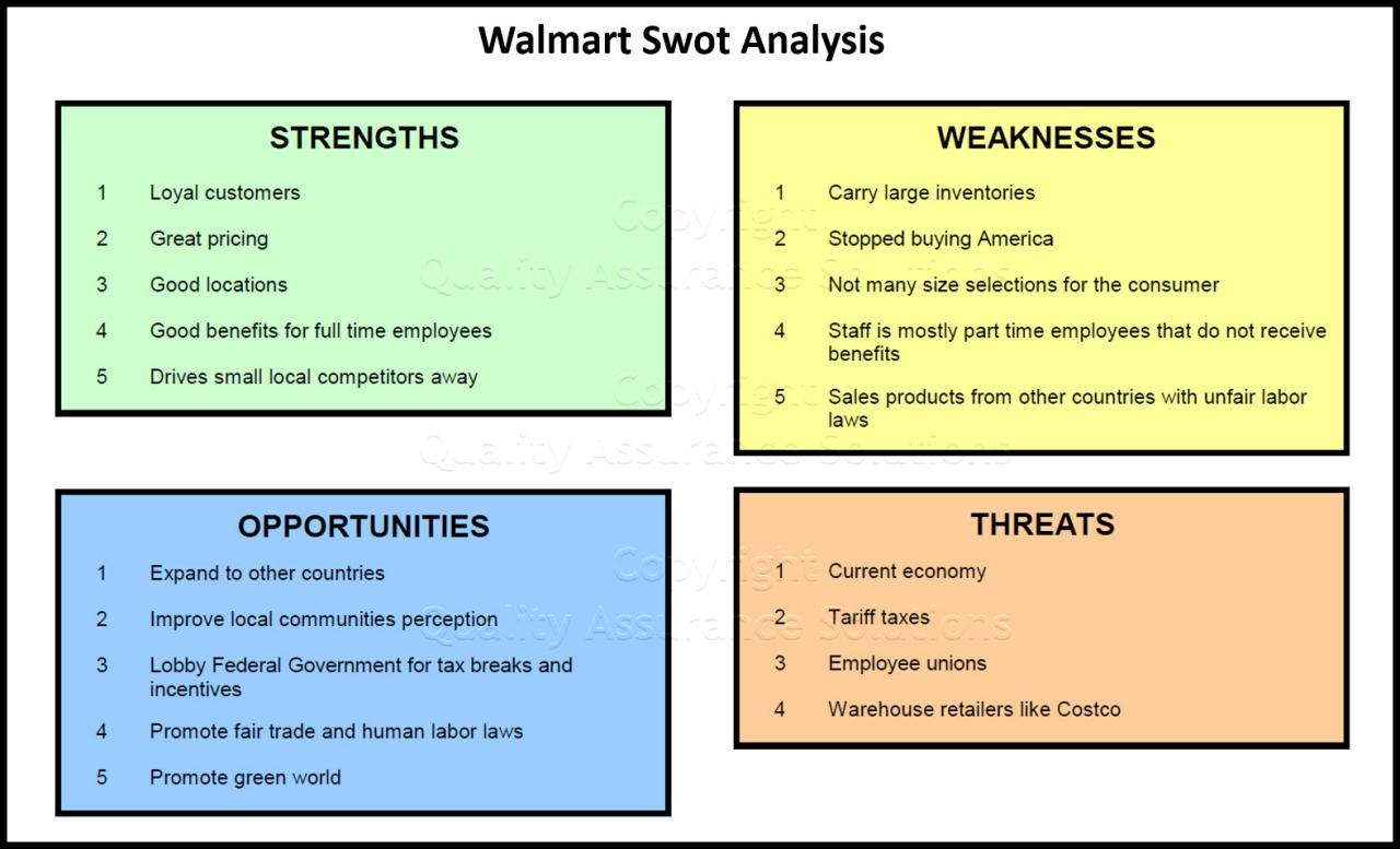 Analisis SWOT toko kimia online untuk strategi investasi