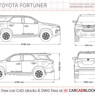 Simulasi kredit mobil Toyota Fortuner di Makassar