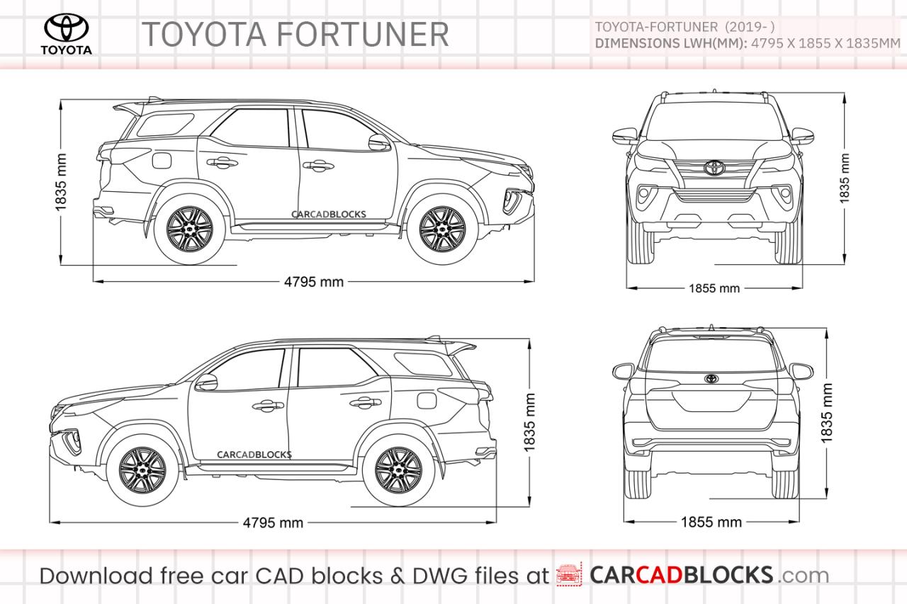 Simulasi kredit mobil Toyota Fortuner di Makassar