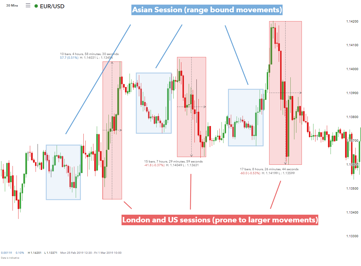 Forex trading breakout