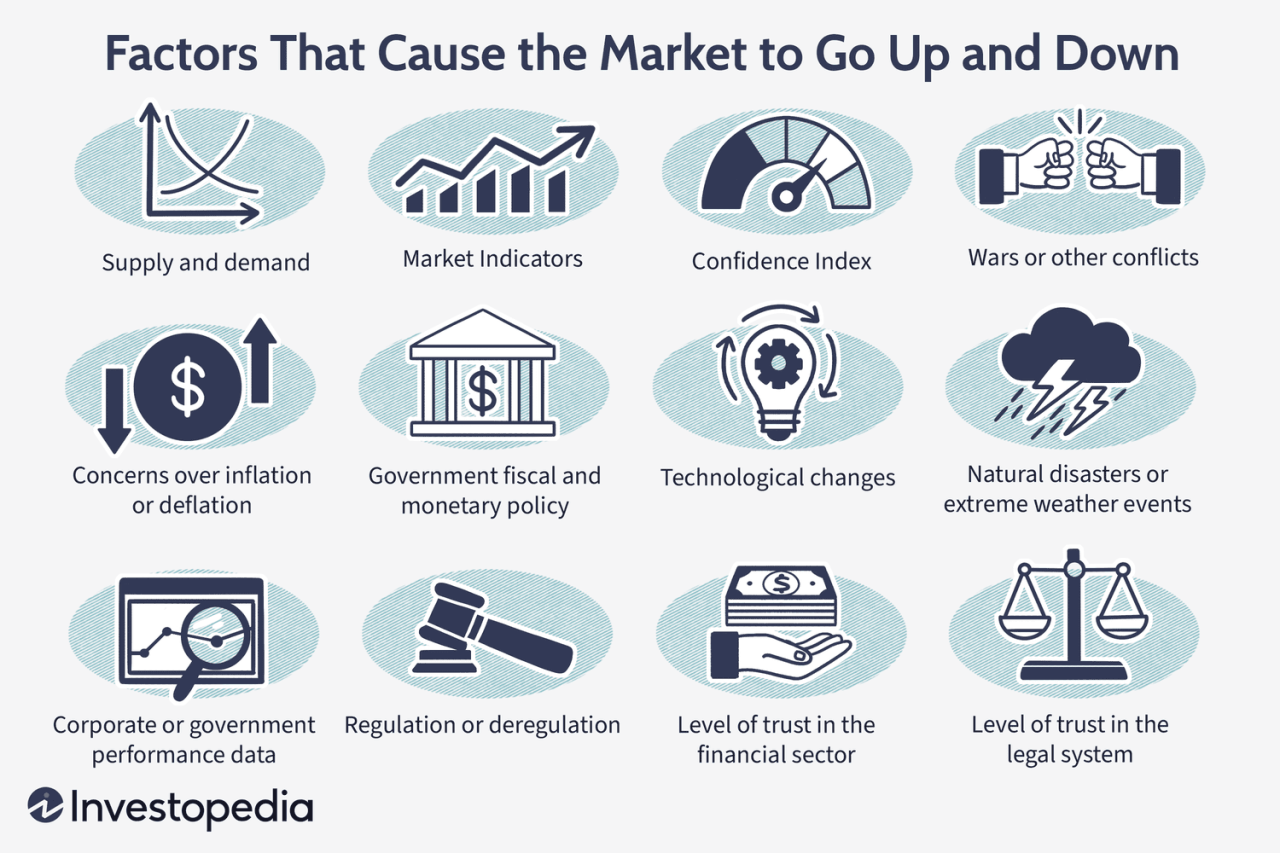 Factors leading indonesia optimal macroeconomic impact return portfolio do