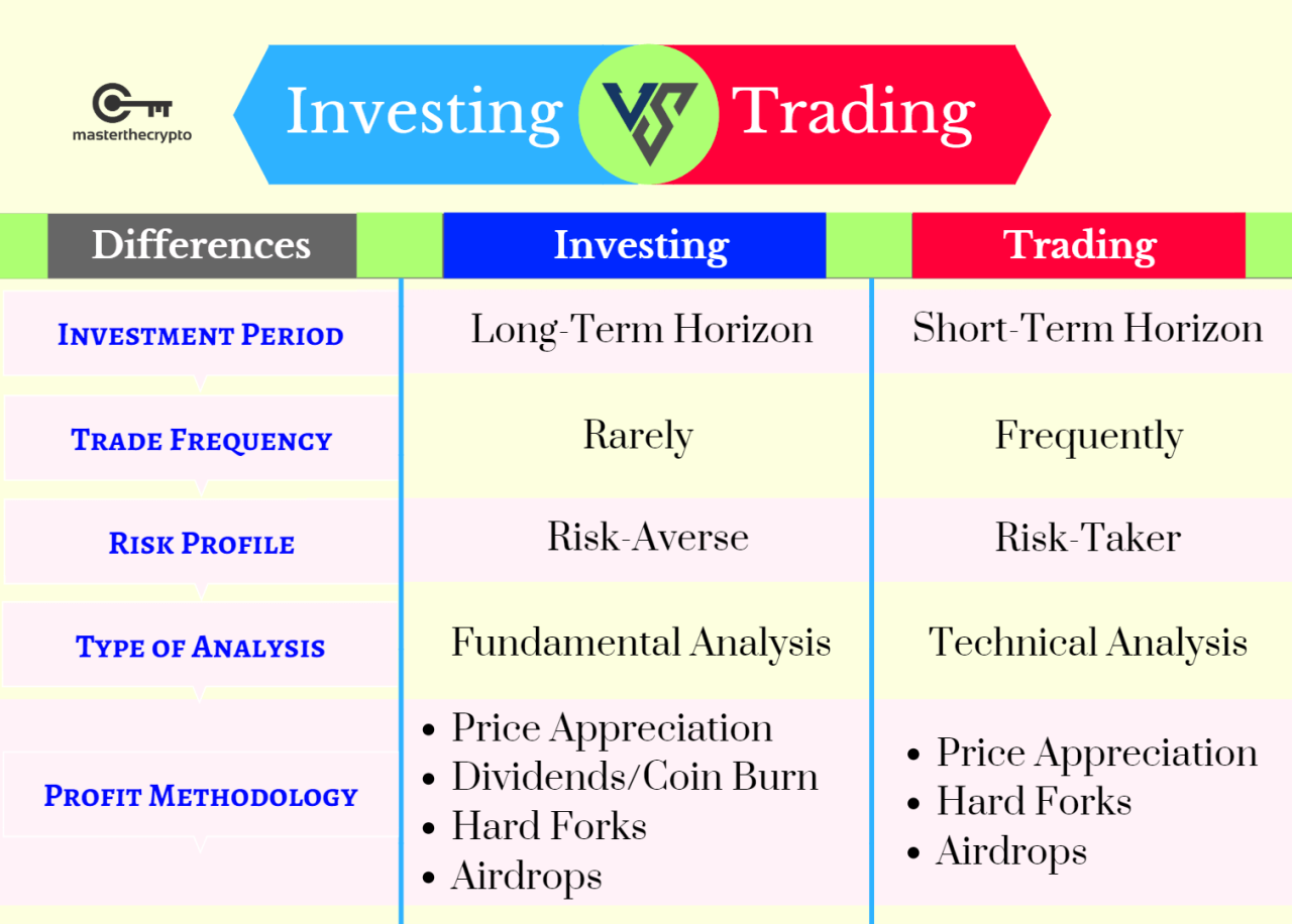 Perbandingan antara online trading dan trading saham konvensional