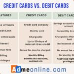 Perbedaan mendasar antara kartu kredit dan kartu debit