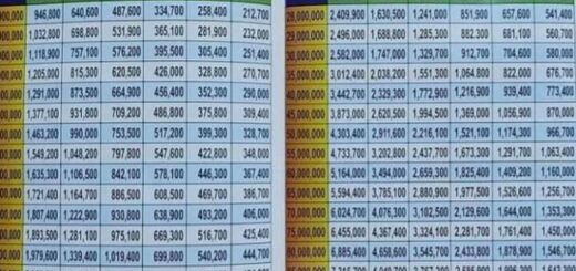 Bunga pinjaman KUR BRI 2023 untuk usaha kecil dan menengah