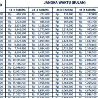 Daftar lengkap dokumen persyaratan pinjaman KUR BRI 2023