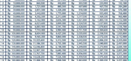 Daftar lengkap dokumen persyaratan pinjaman KUR BRI 2023