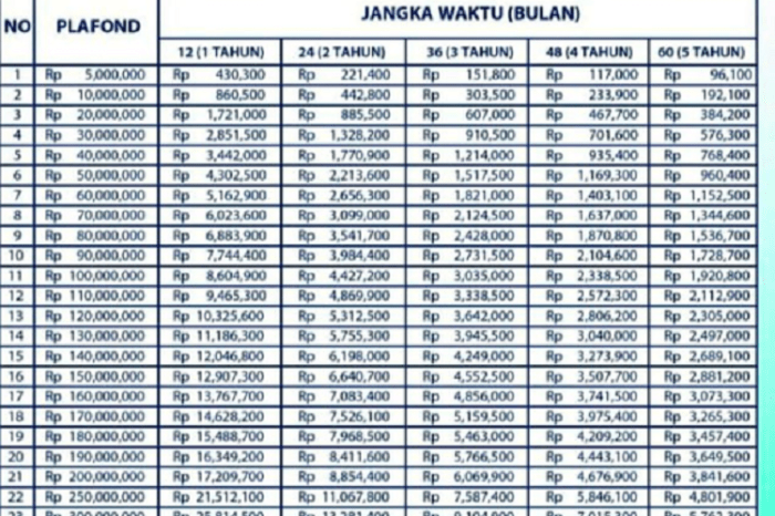 Bagaimana cara menghitung cicilan KUR BRI dengan tepat di tahun 2023