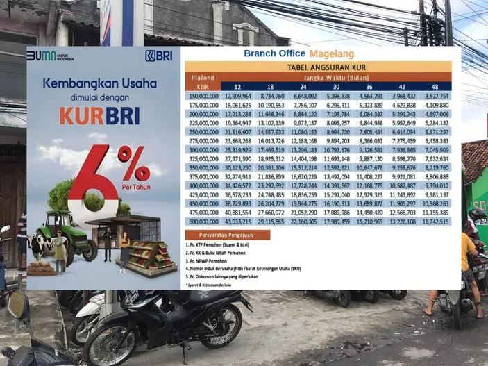 Syarat dan kriteria penerima KUR BRI 2024 dan cara cek online mudah
